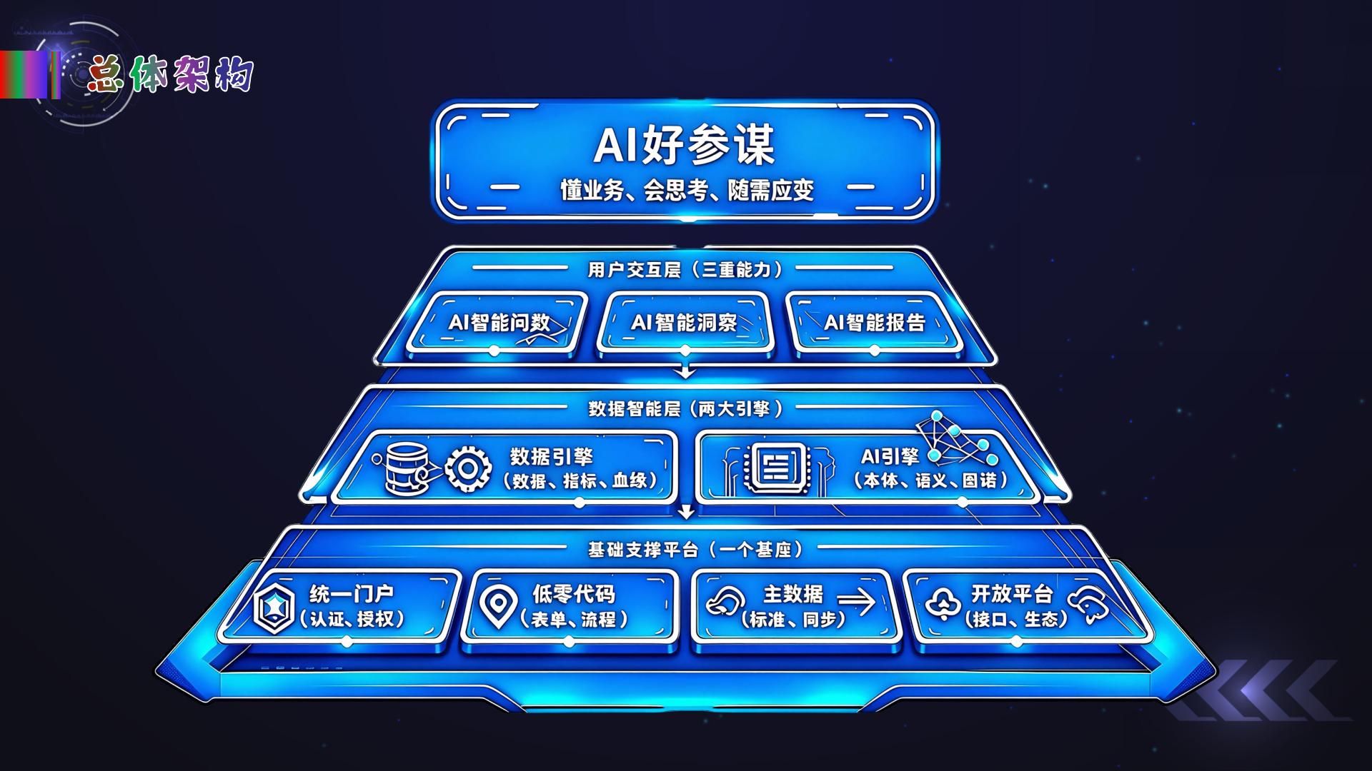 产品简介图2